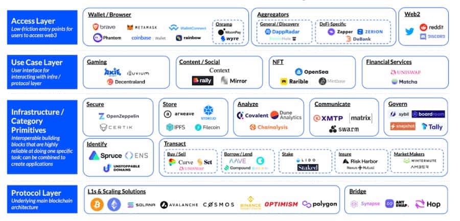 Web3.0